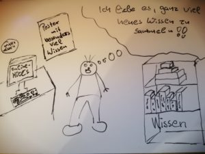 Bild Wissen sammeln, Zeichnung.